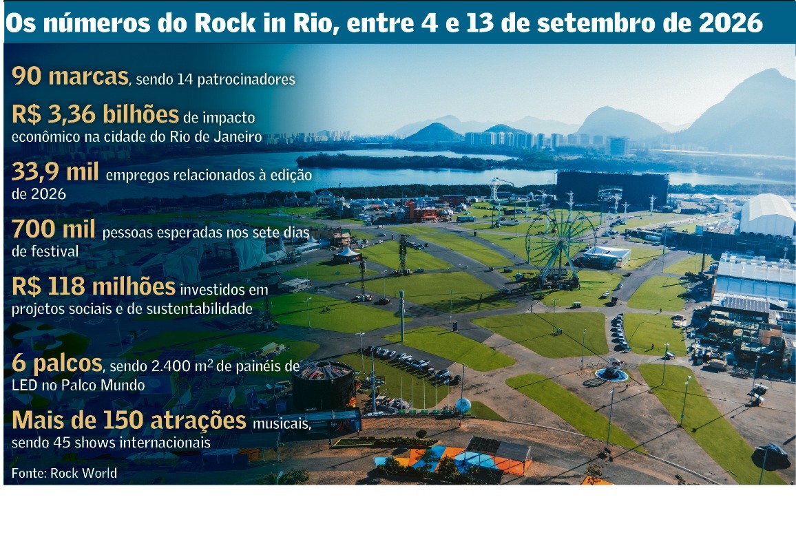 Rock in Rio reúne 90 marcas em sete dias de shows - QTU Questões do Universo