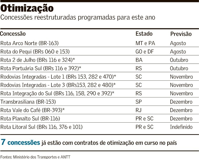 Repactuação de contratos retoma obras paralisadas