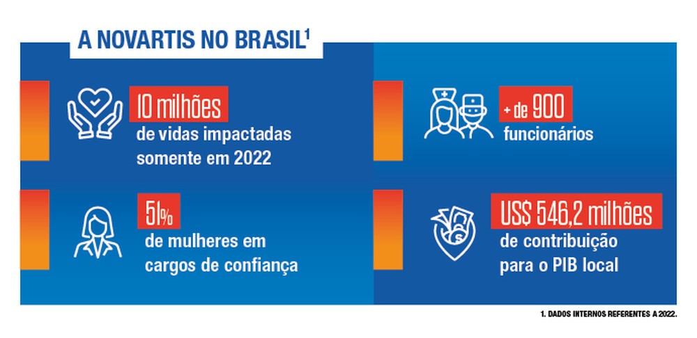 — Foto: Arte G.Lab