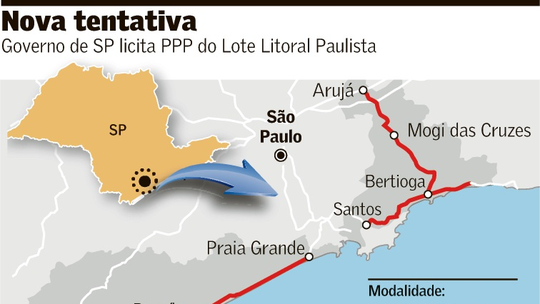 Leilão de rodovias do Litoral Paulista prevê R$ 4,3 bi de obras; dois grupos já estão na B3 