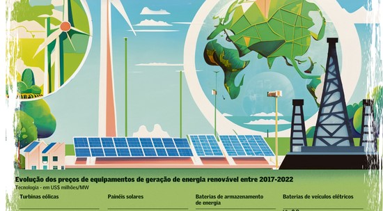 Transição energética: renováveis atraem mais investimentos do que