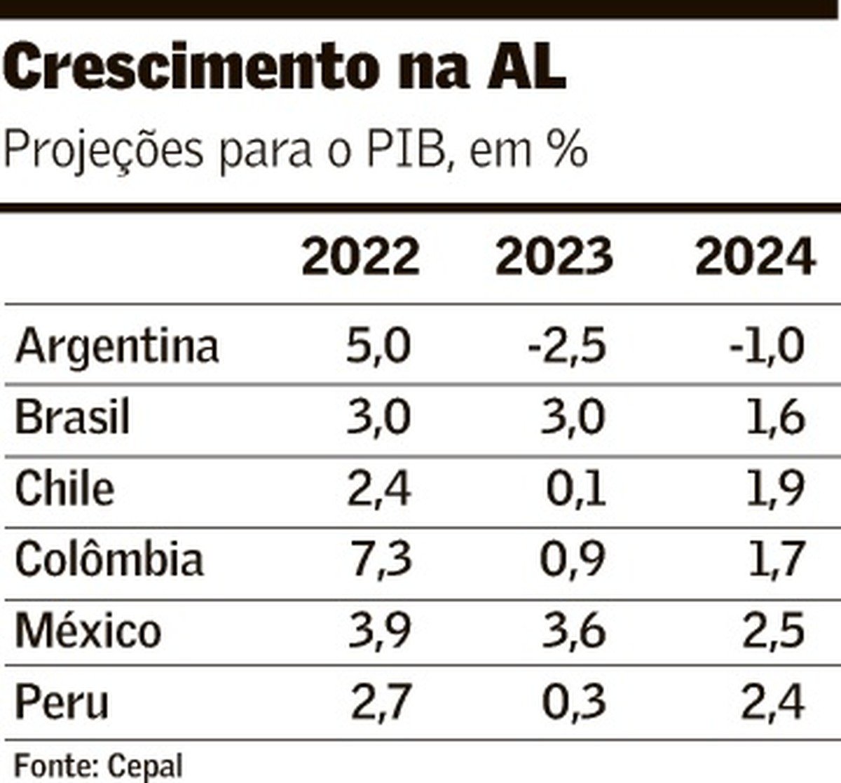 O Crescimento da Atividade de Análise de Poder Presidencial