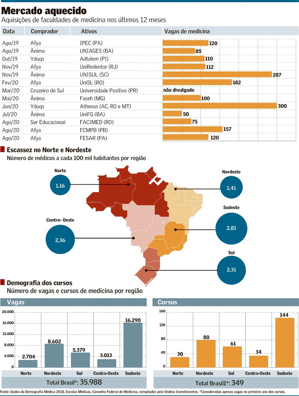 Qual a faculdade de Medicina mais barata do Brasil?