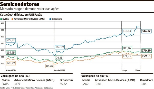 China proíbe empresas de comprar chips de IA da Nvidia | Empresas ...